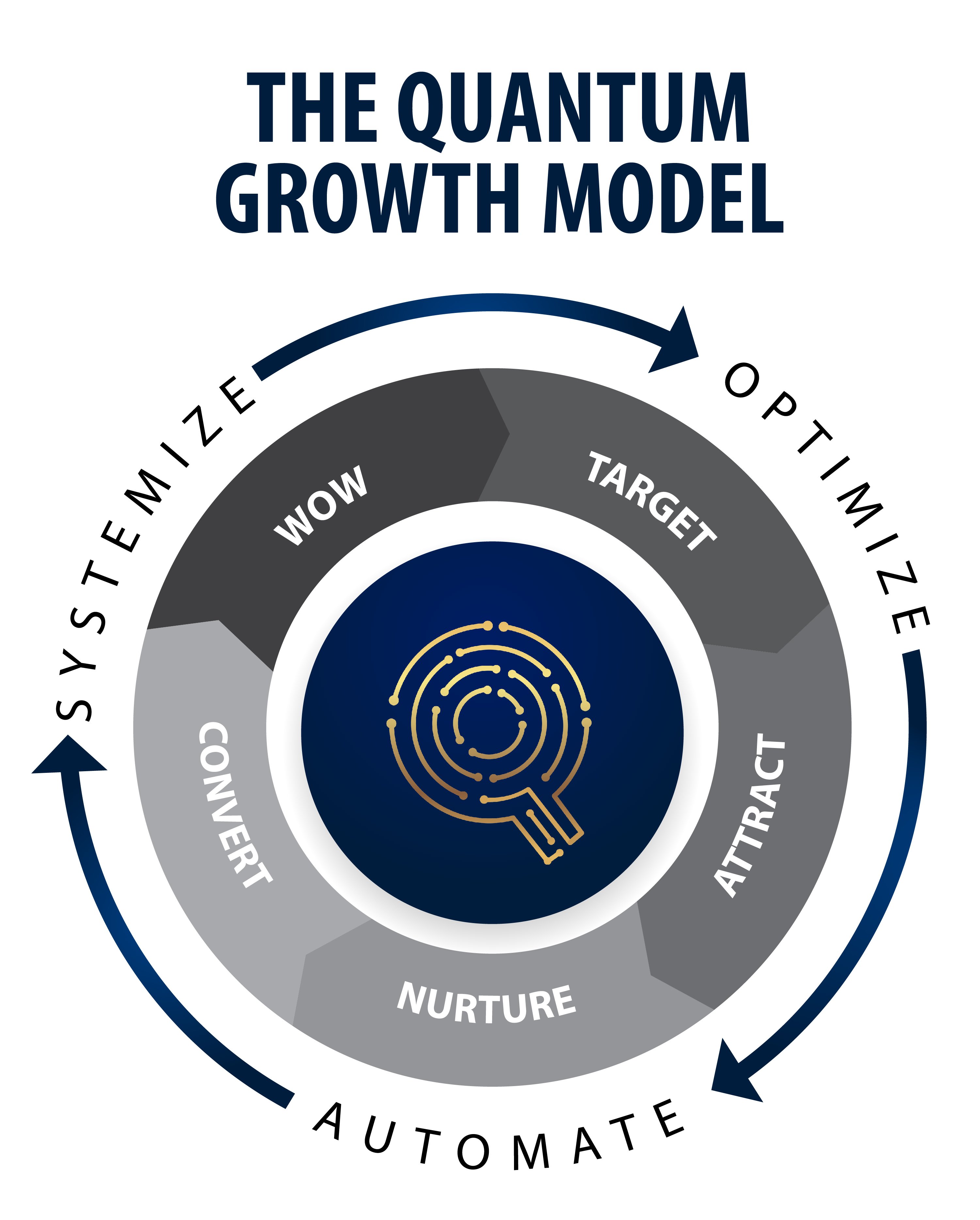 Quantum Growth Model-02 Quantum Growth Model-02