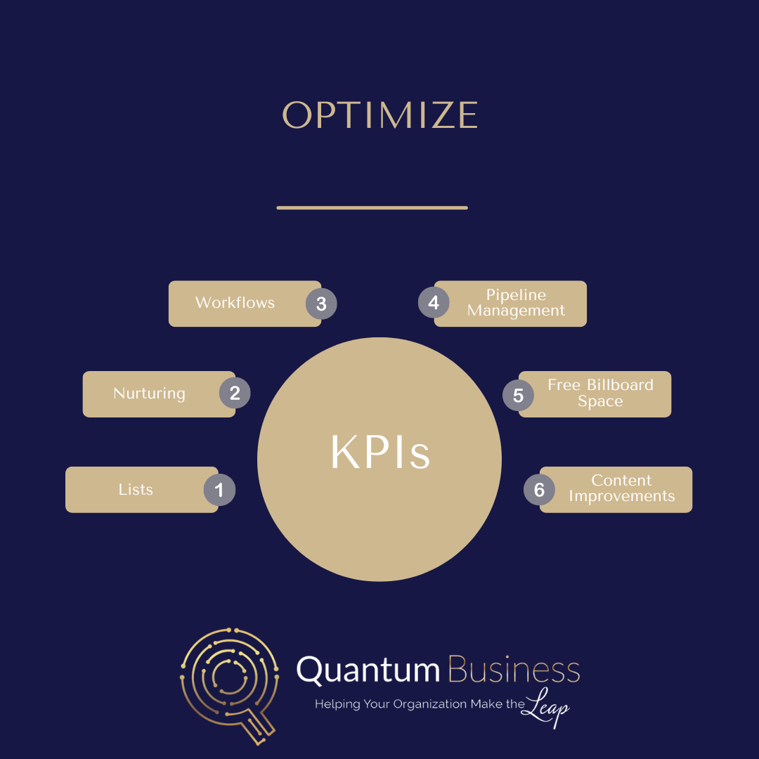 Optimization