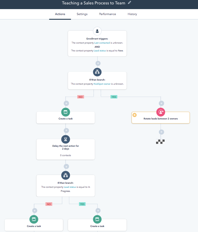 7 Workflows trigger events