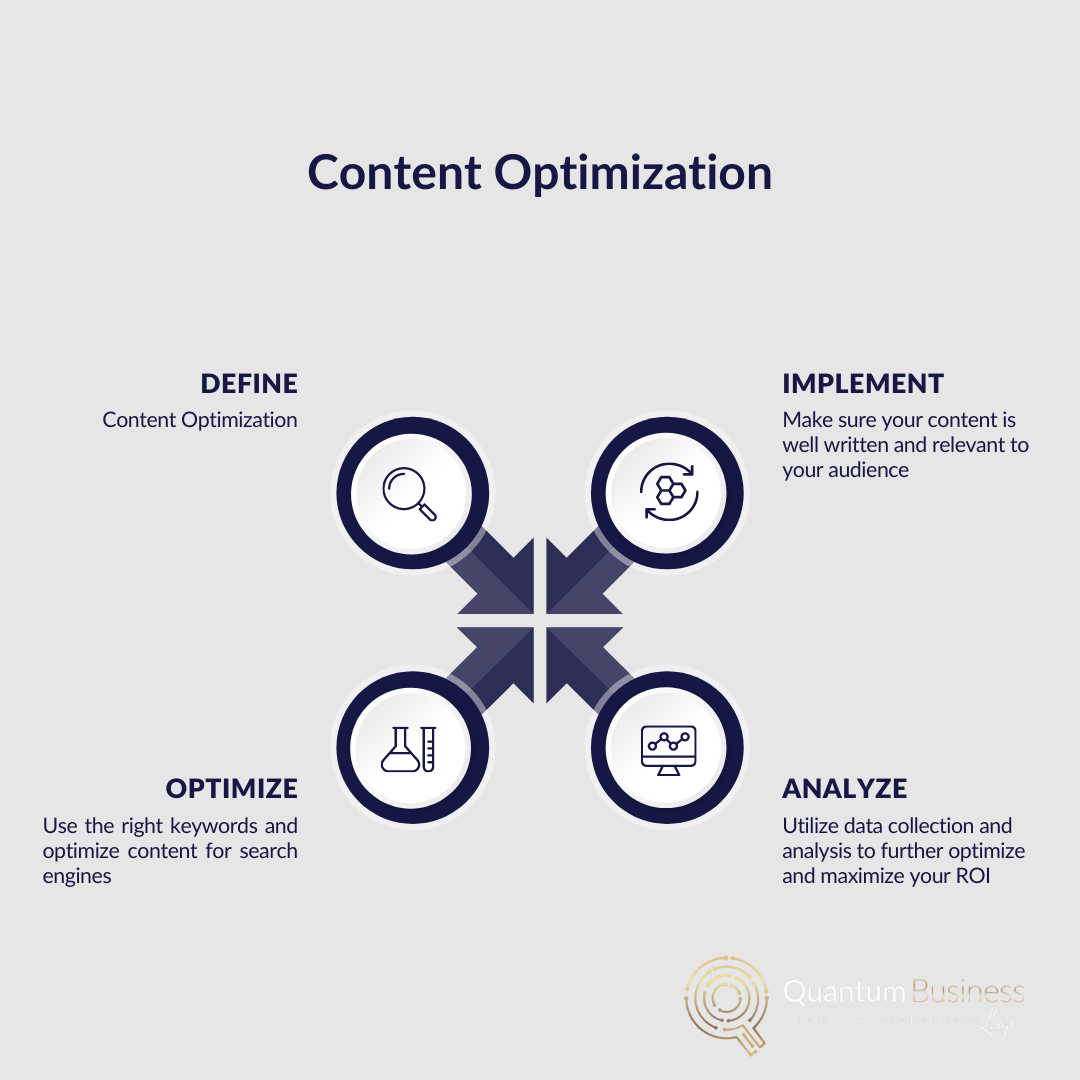 Content optimization