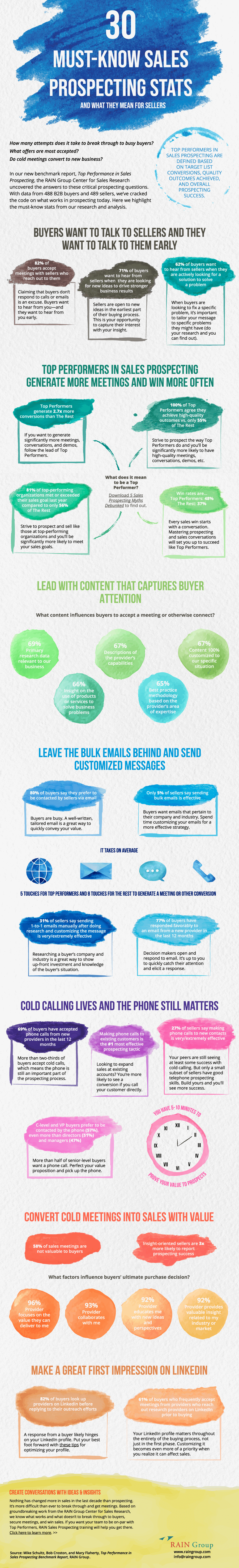 Cold calling