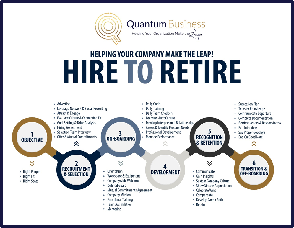 Hire to Retire 6-step process