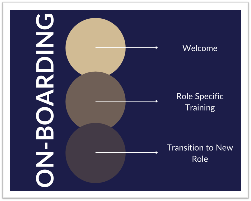 Welcoming new team members